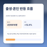 출생아 늘었다고? 2026년 1월 통계로 보는 혼인·출산 반등 포인트 featured 이미지