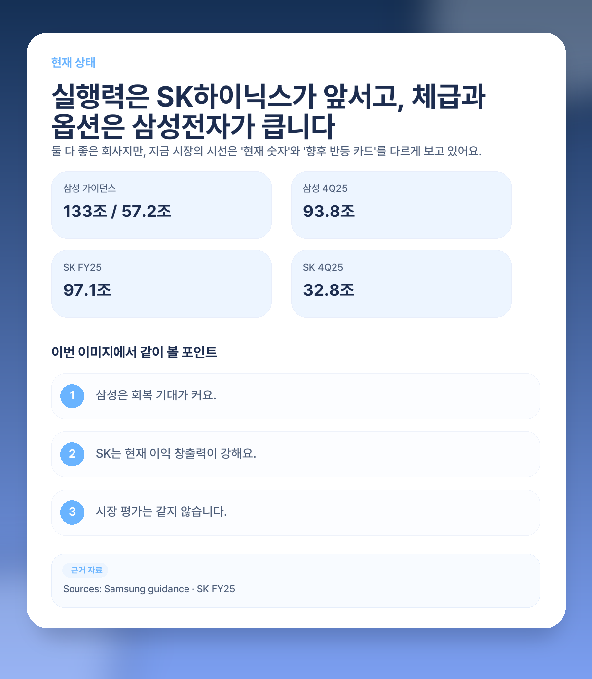 📊 지금 삼성전자와 SK하이닉스, 현재 상태부터 비교해볼게요