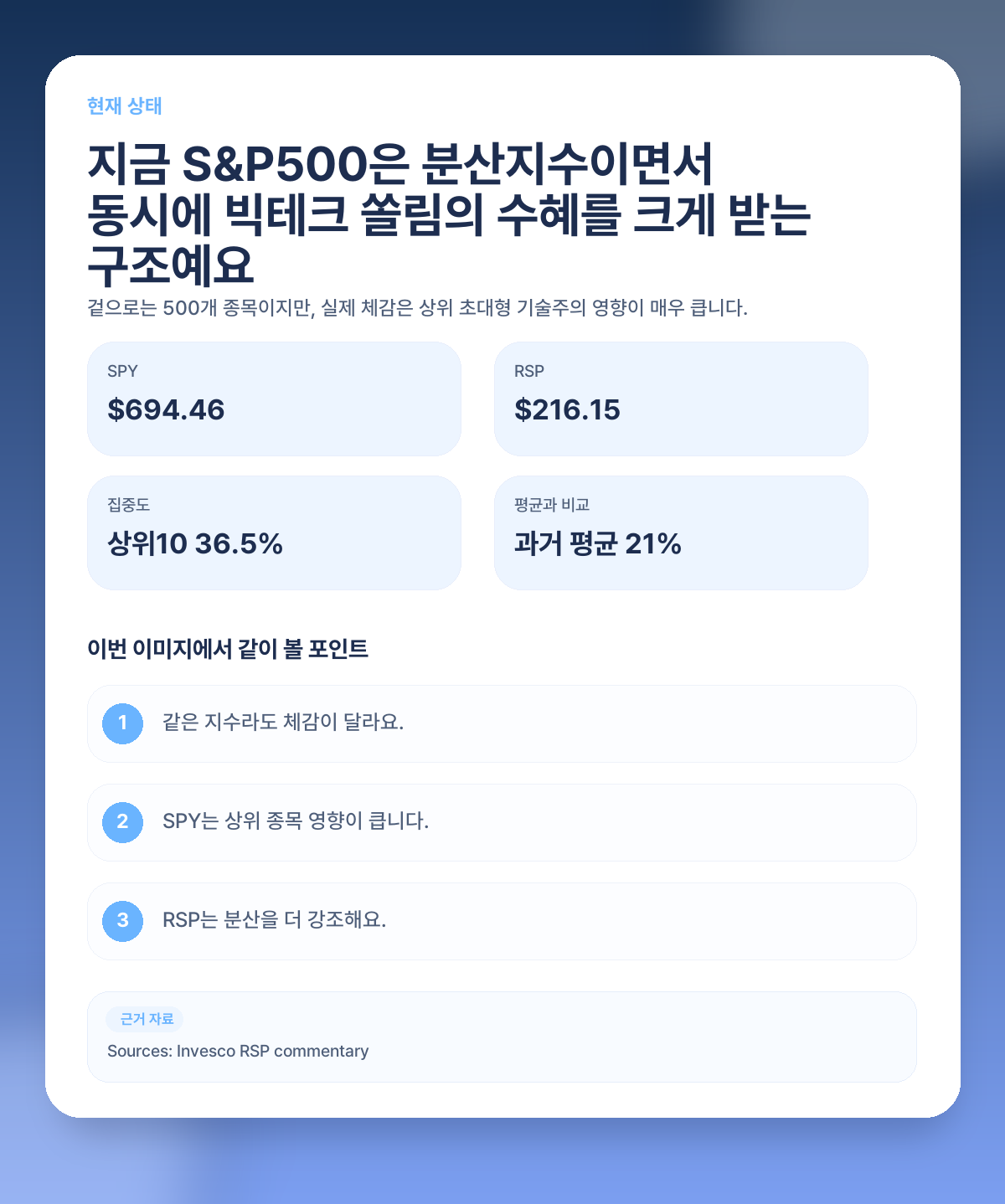 📊 지금 S&P500 현재 상태, 먼저 어디에 서 있는지부터 볼게요