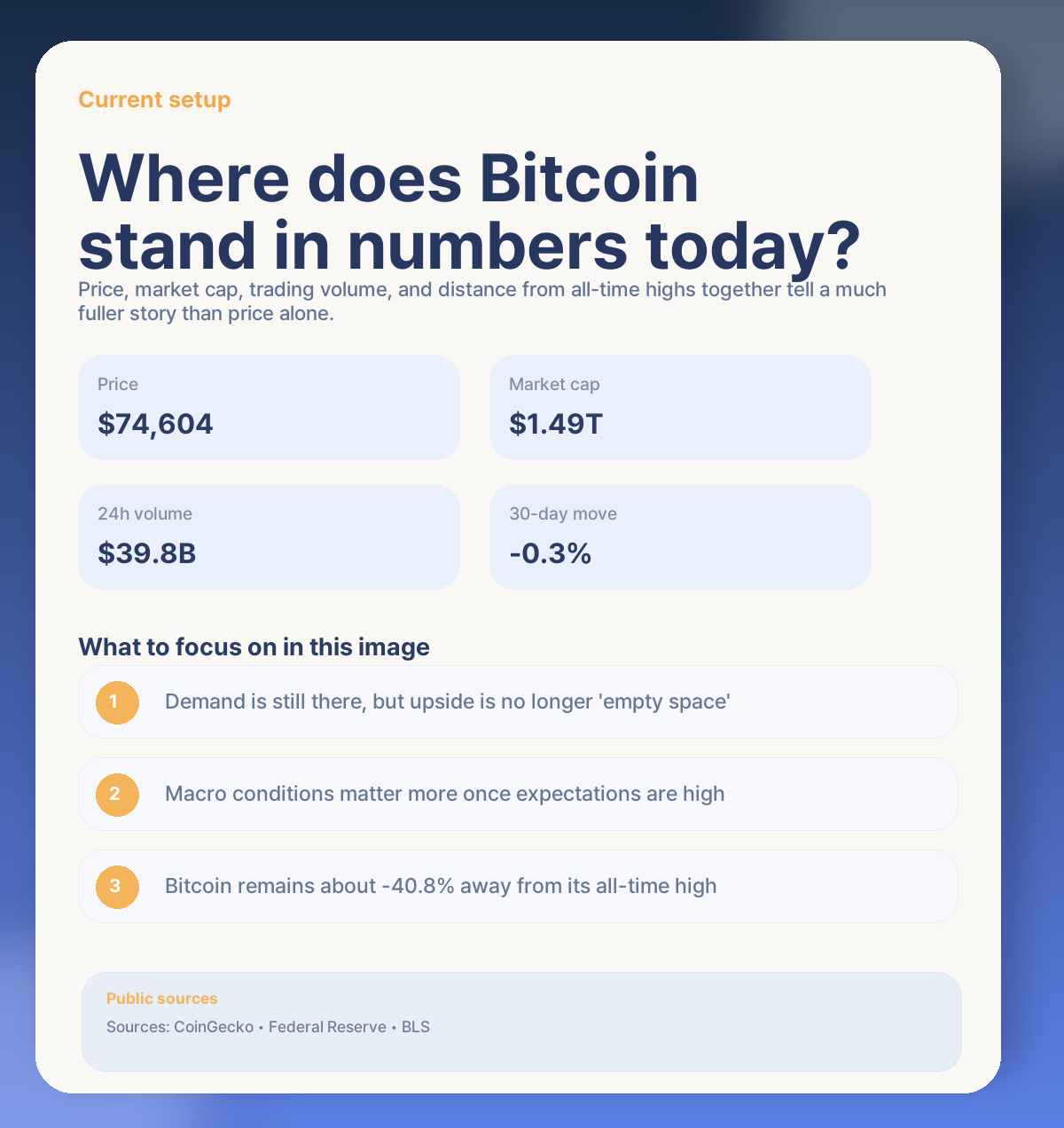 📊 Bitcoin today: where the market stands right now