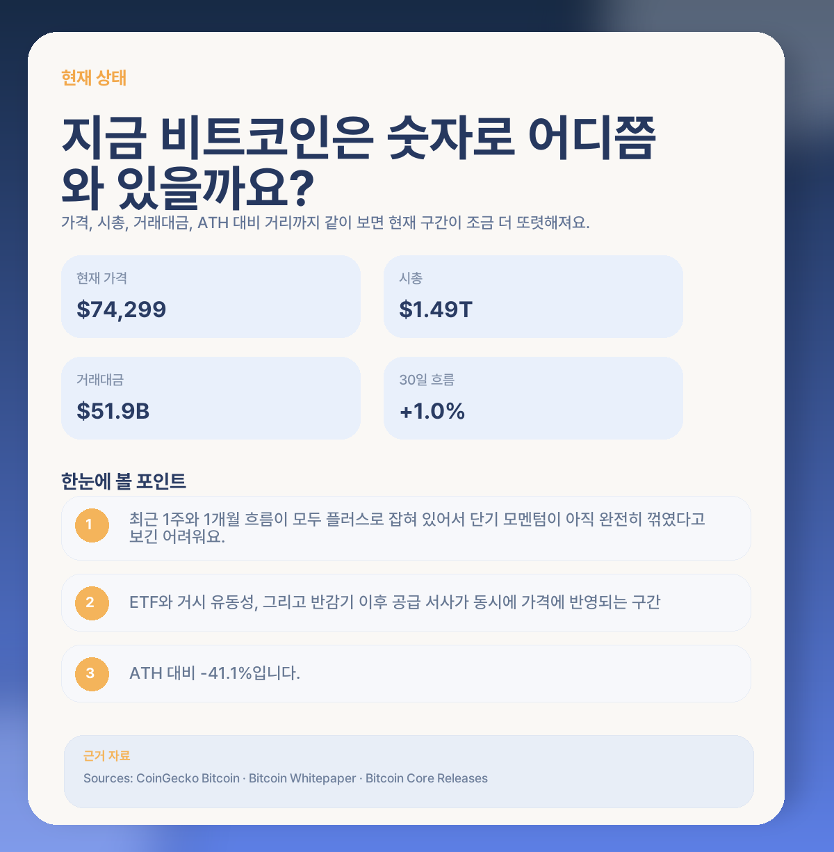 📊 지금 비트코인, 숫자로 어디쯤 와 있는지 볼게요
