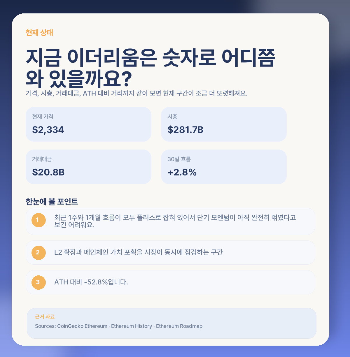 📊 지금 이더리움, 숫자로 어디쯤 와 있는지 볼게요
