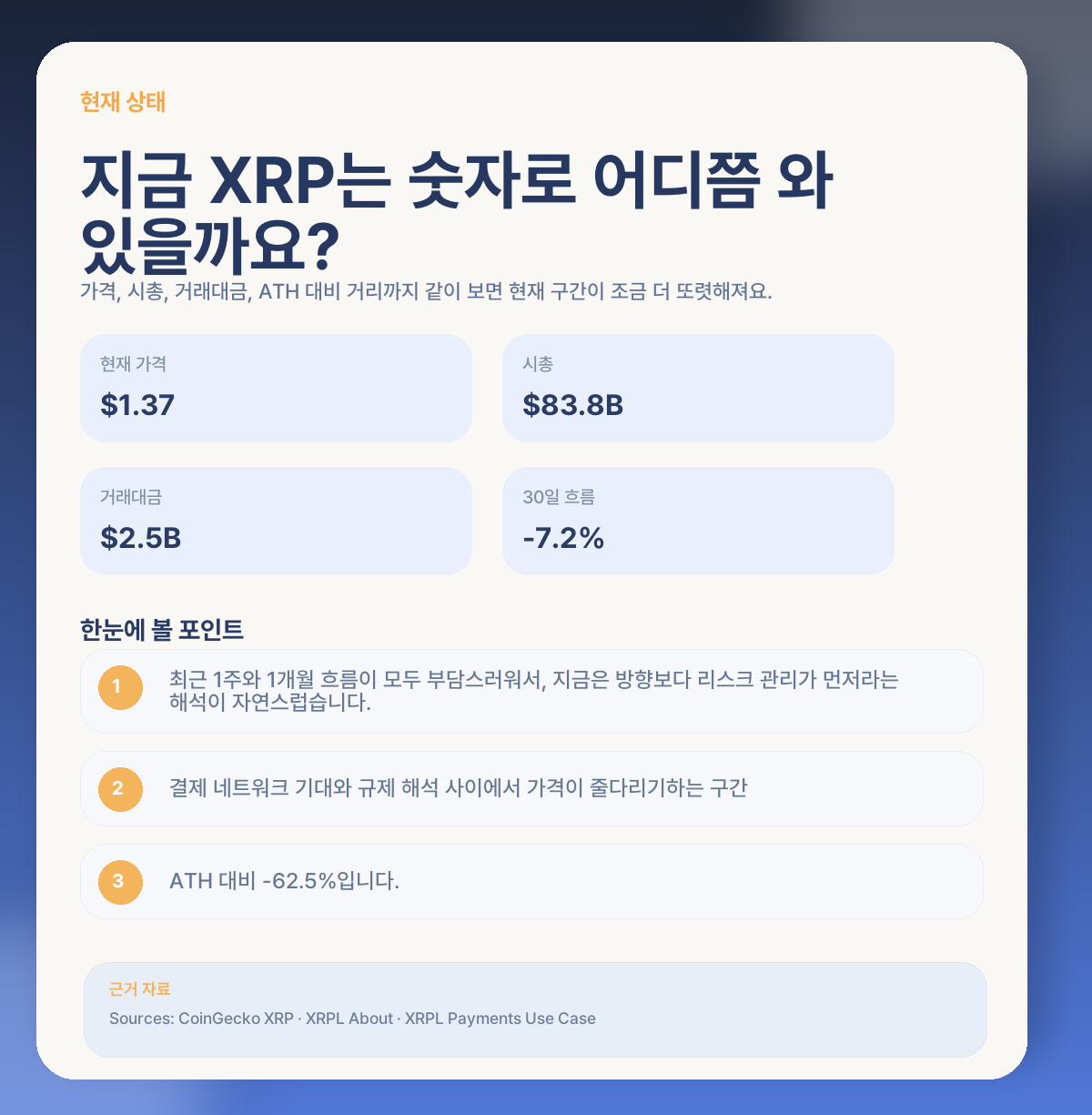 📊 지금 XRP, 숫자로 어디쯤 와 있는지 볼게요