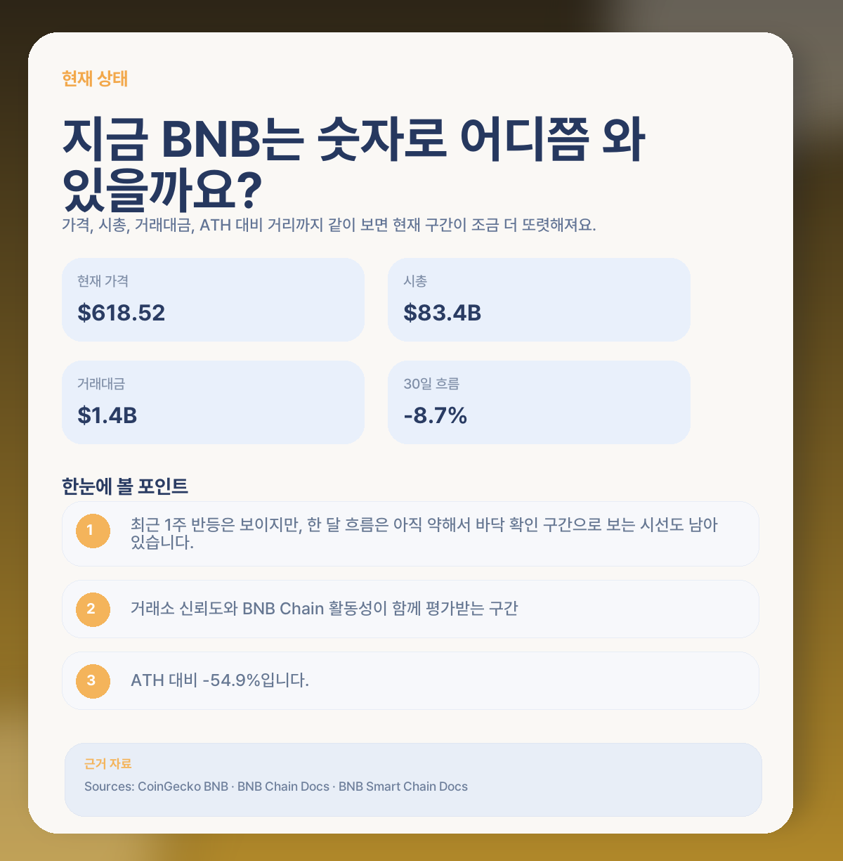 📊 지금 BNB, 숫자로 어디쯤 와 있는지 볼게요