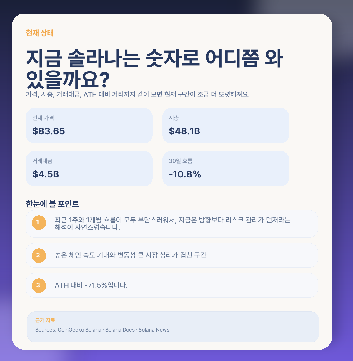 📊 지금 솔라나, 숫자로 어디쯤 와 있는지 볼게요