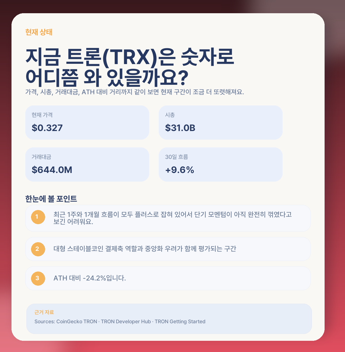 📊 지금 트론(TRX), 숫자로 어디쯤 와 있는지 볼게요