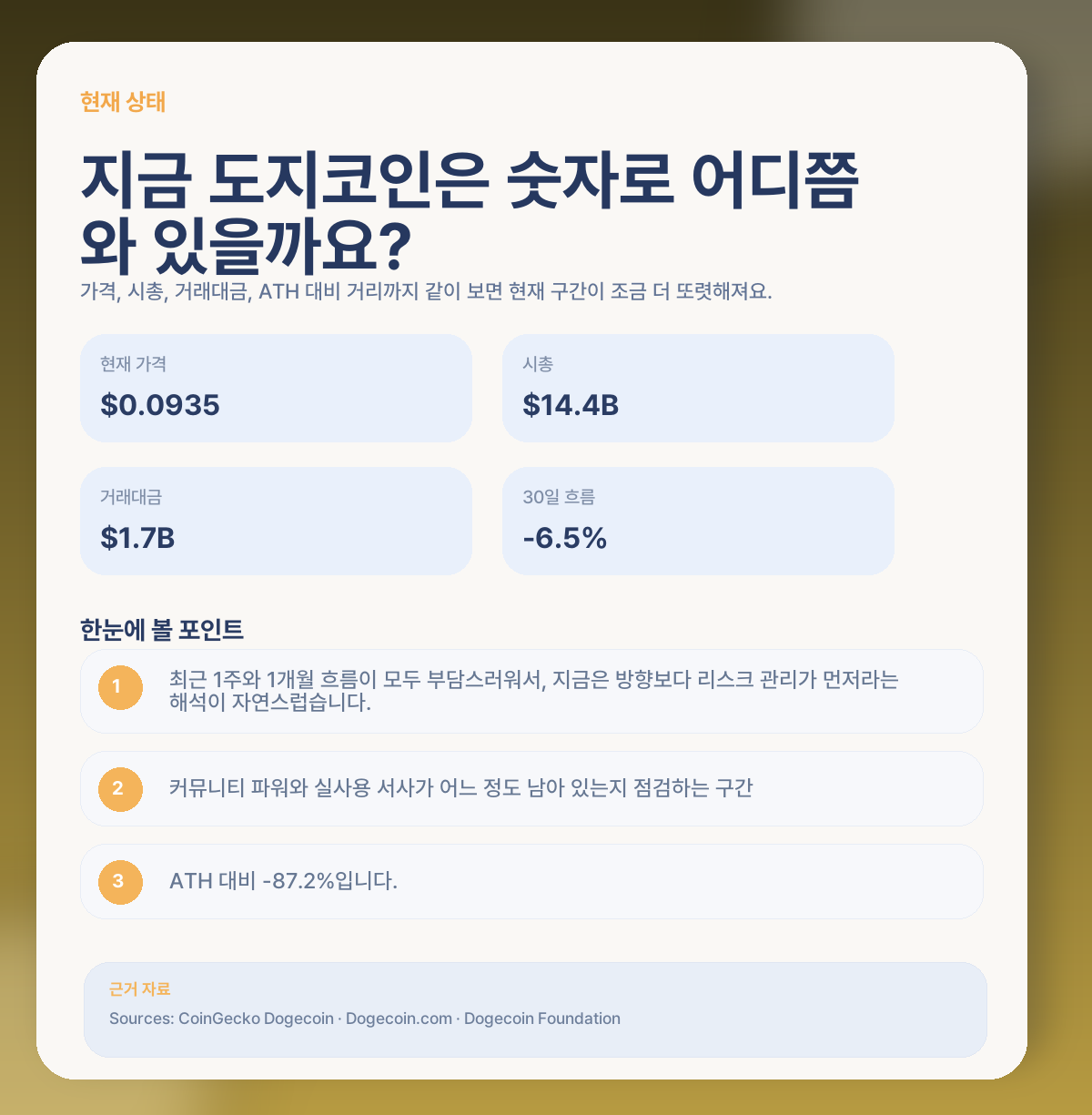 📊 지금 도지코인, 숫자로 어디쯤 와 있는지 볼게요