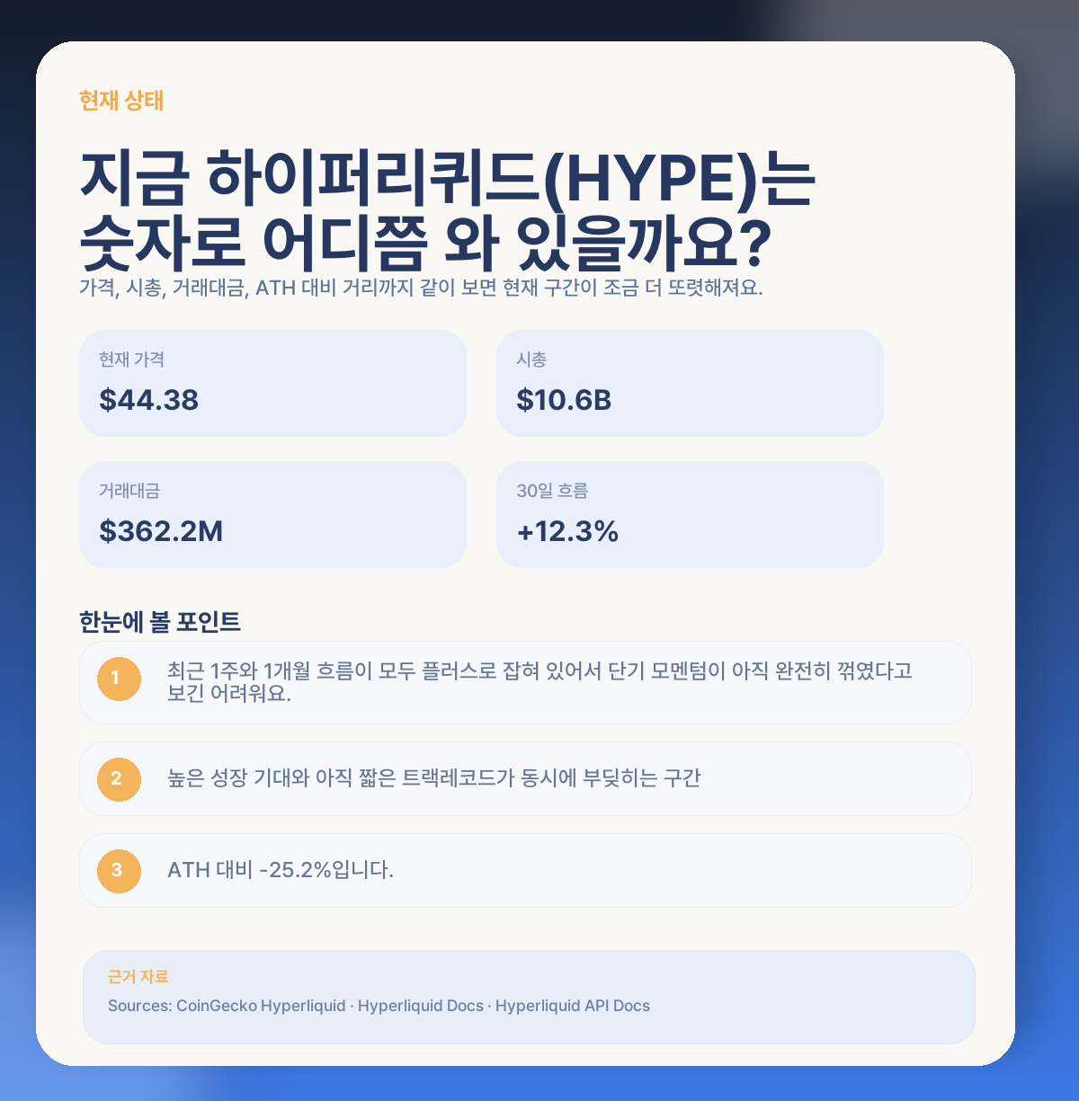 📊 지금 하이퍼리퀴드(HYPE), 숫자로 어디쯤 와 있는지 볼게요