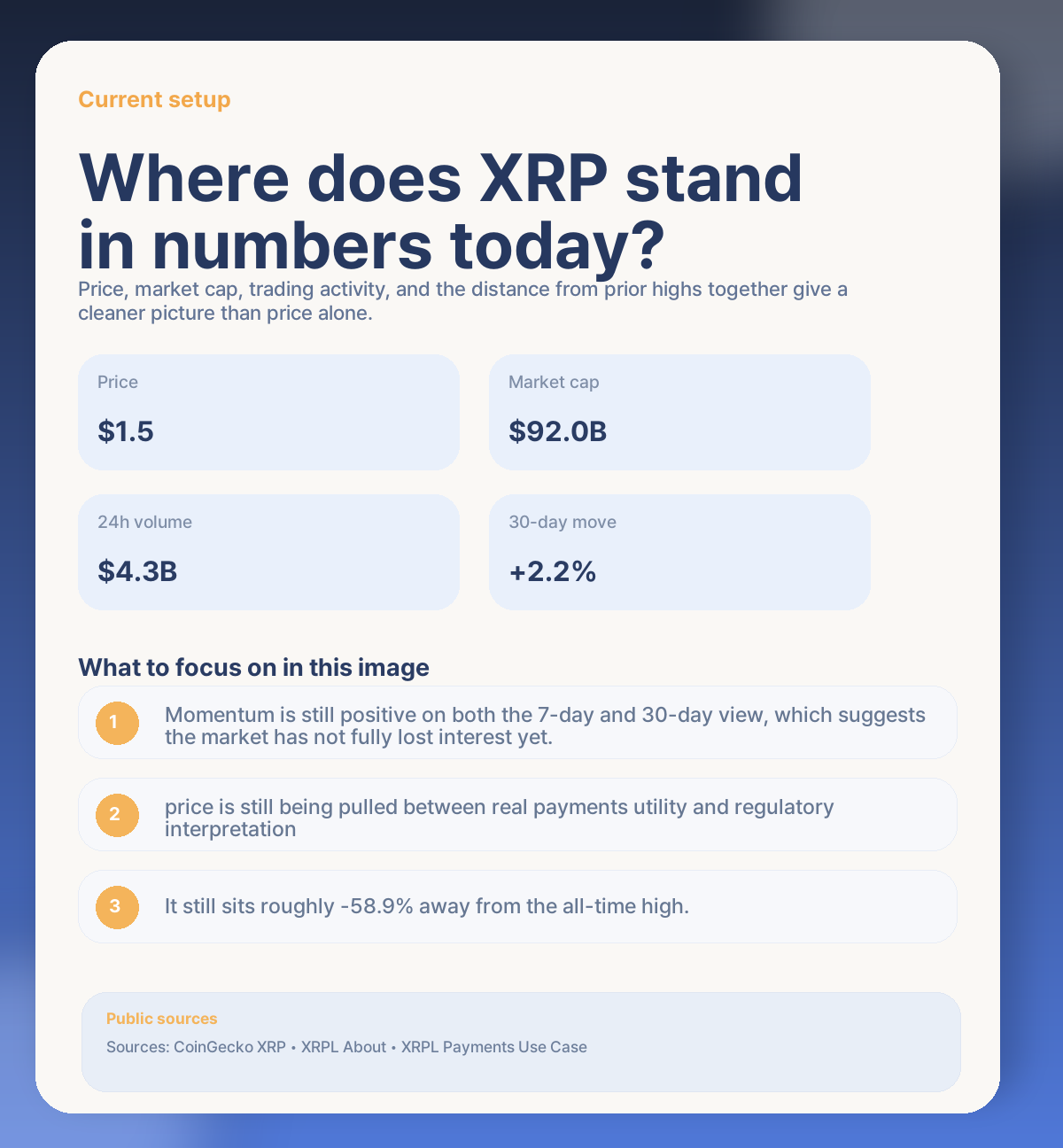 📊 XRP today: where the market stands right now