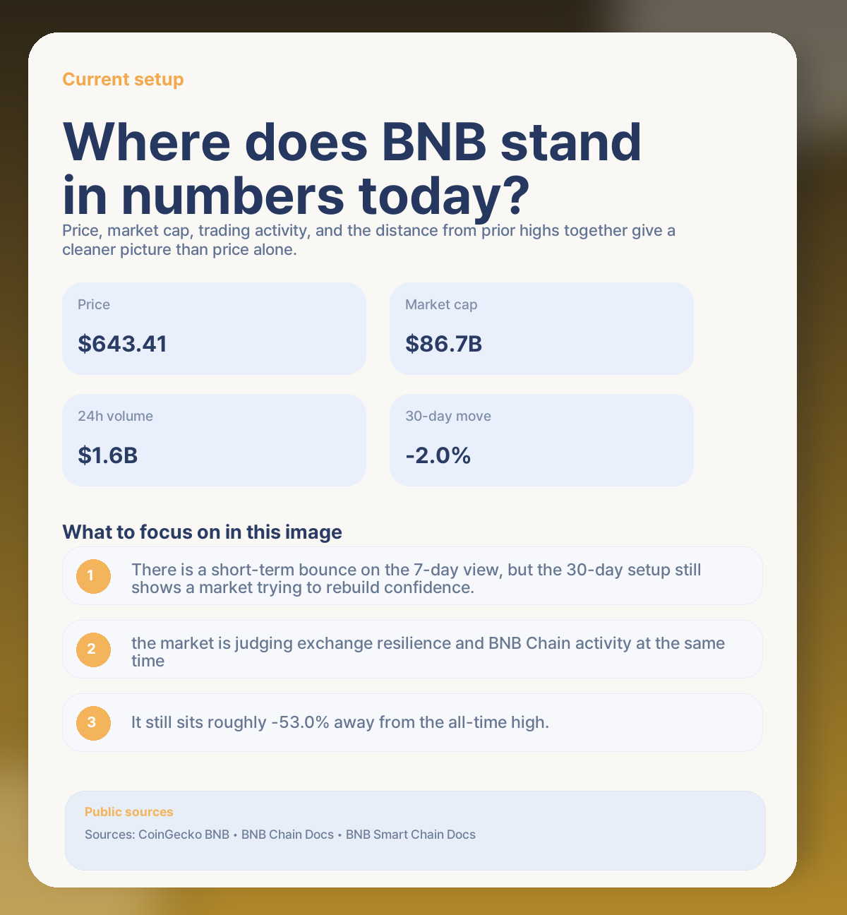 📊 BNB today: where the market stands right now