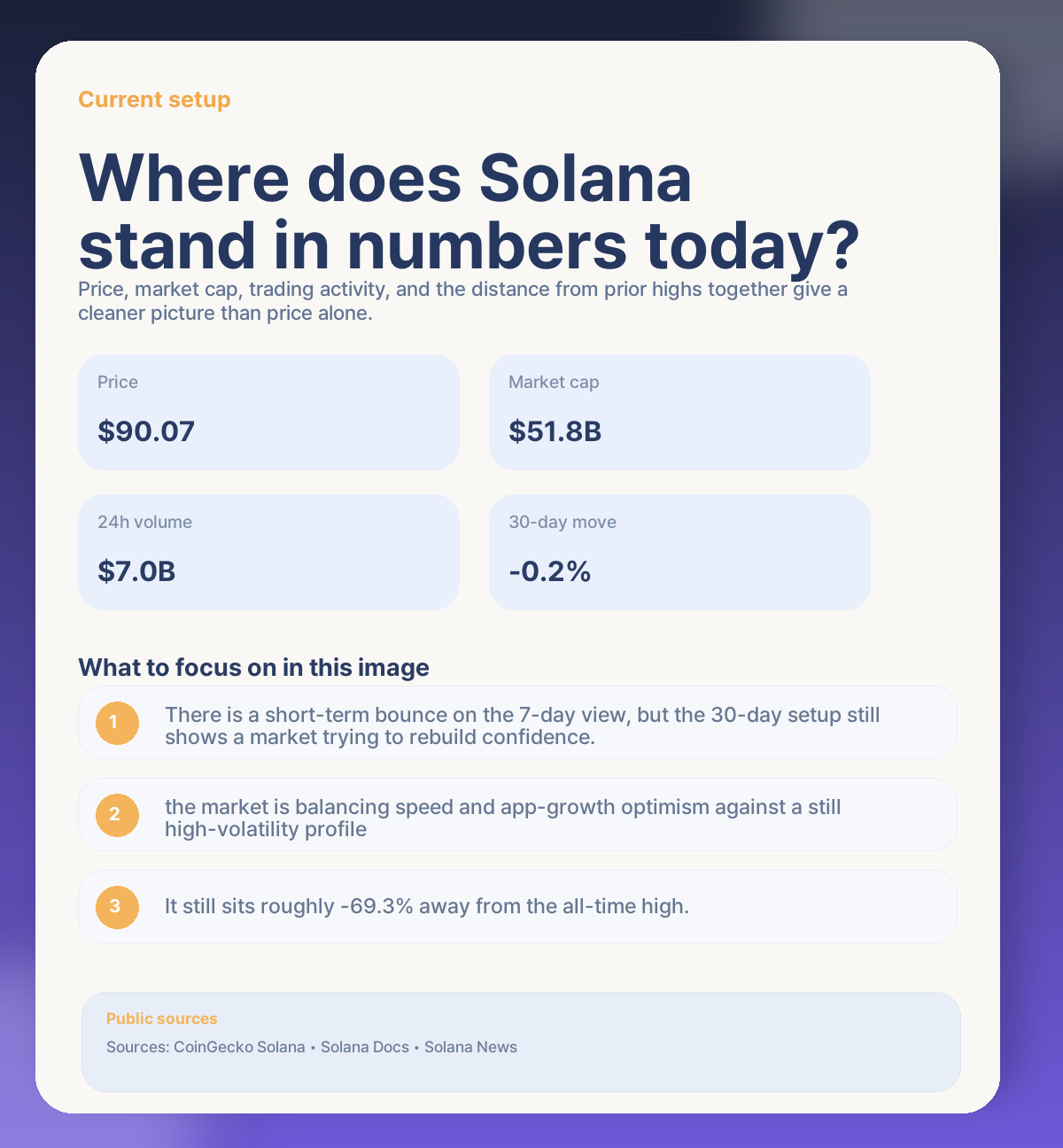 📊 Solana today: where the market stands right now