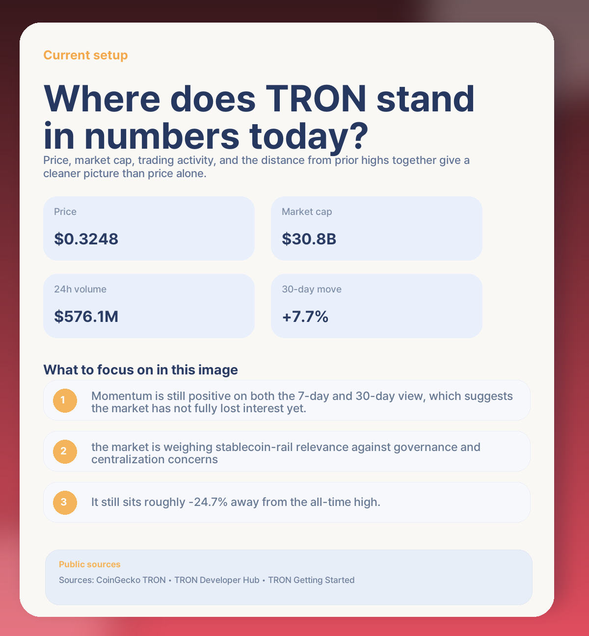 📊 TRON today: where the market stands right now