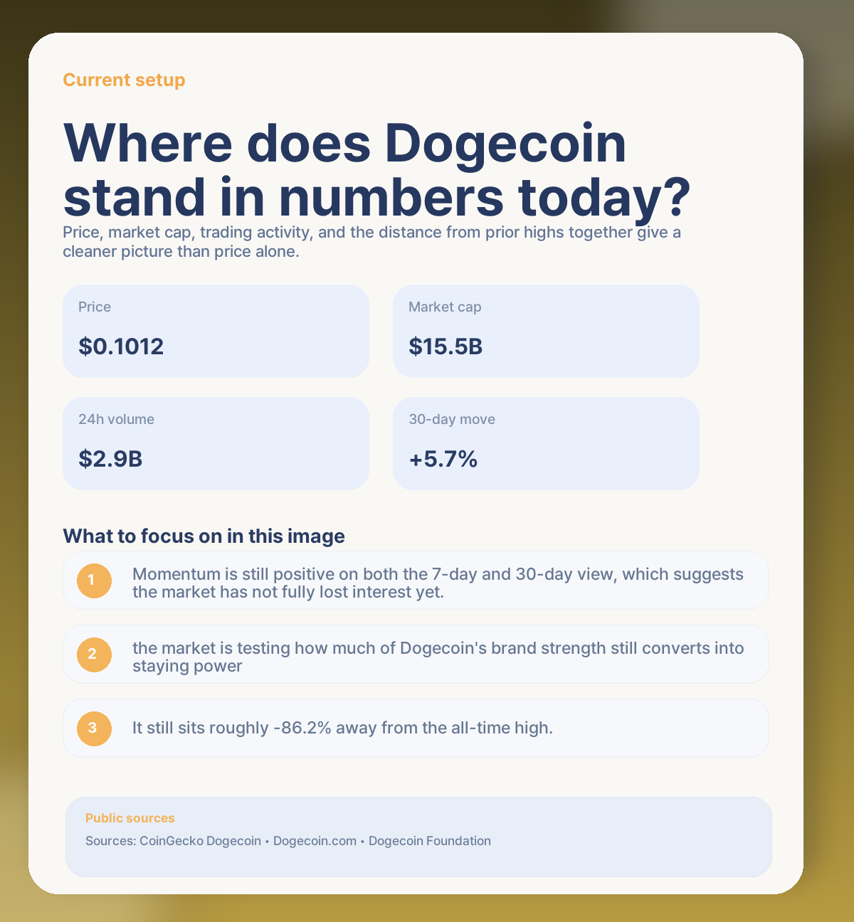 📊 Dogecoin today: where the market stands right now