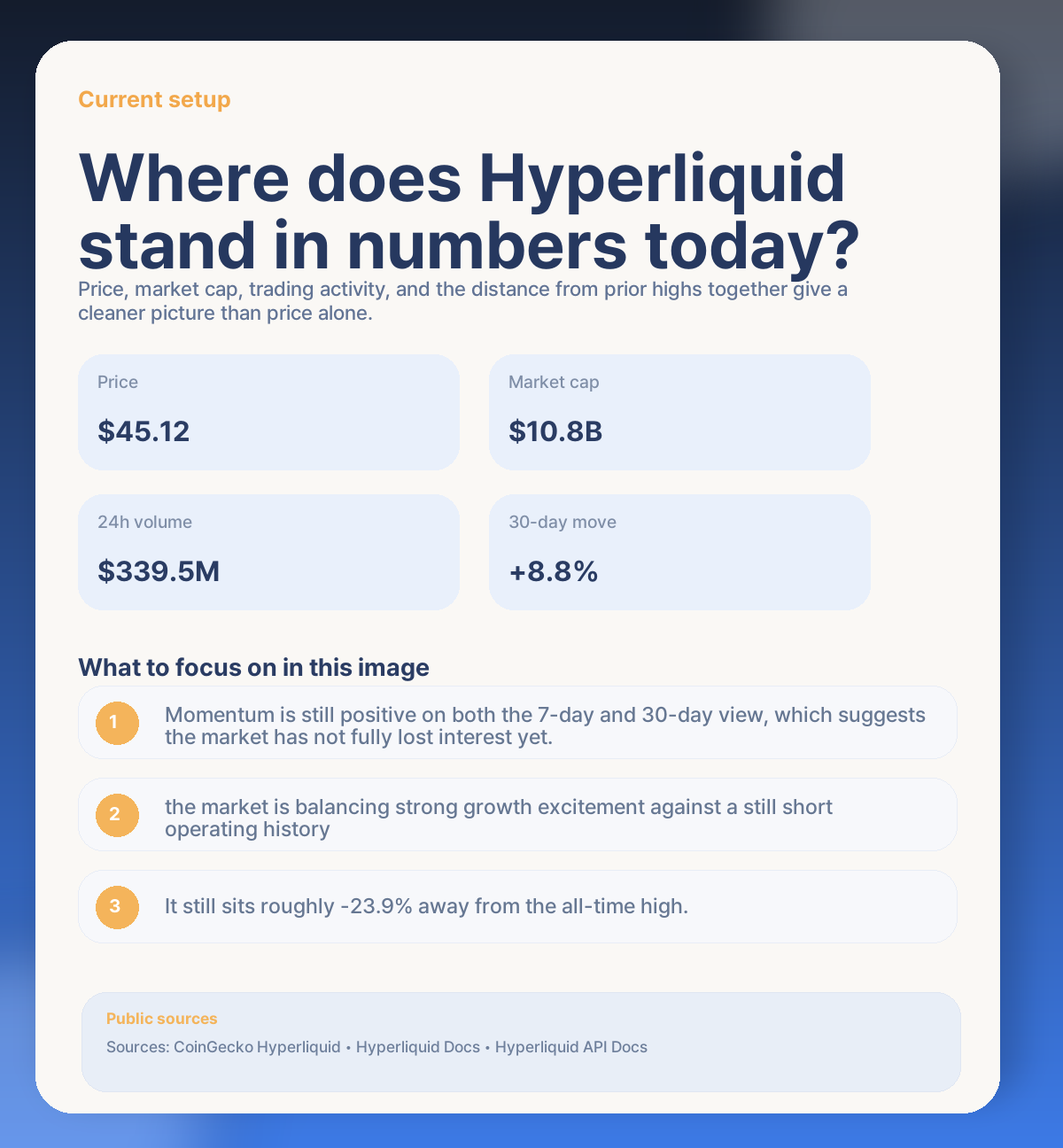 📊 Hyperliquid today: where the market stands right now
