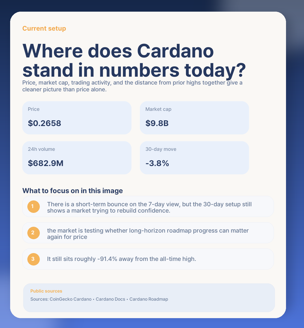 📊 Cardano today: where the market stands right now