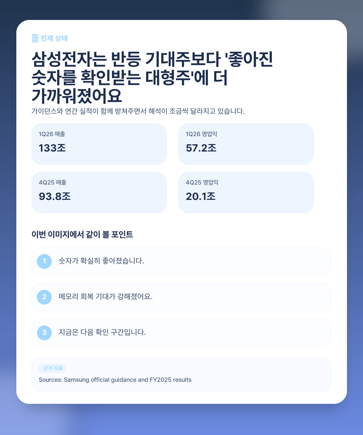 📈 지금 삼성전자 현재 상태, 무엇이 달라졌을까요?