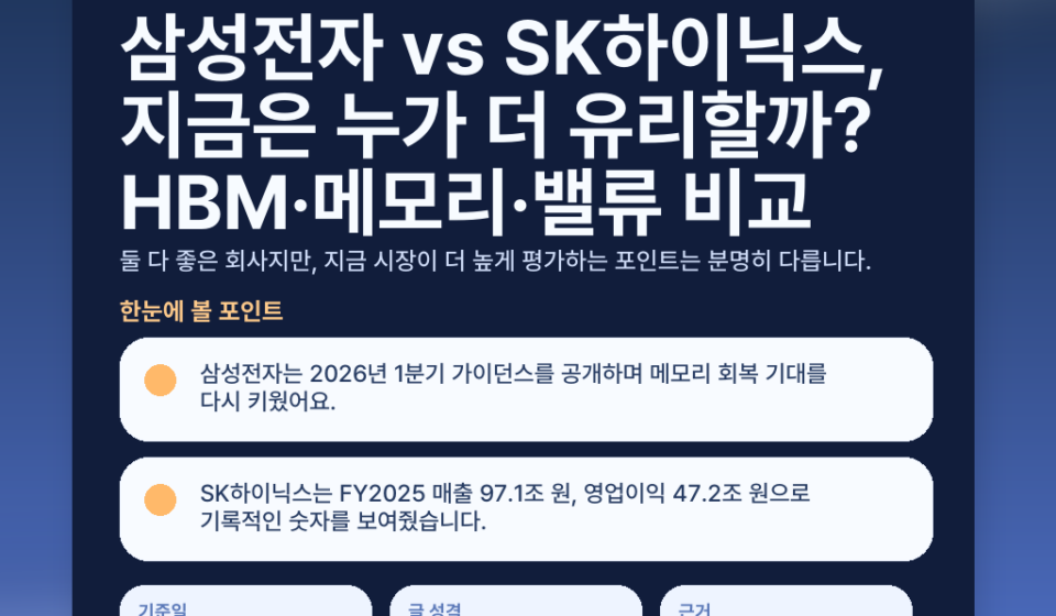 삼성전자 vs SK하이닉스, 지금은 누가 더 유리할까? HBM·메모리·밸류 비교 featured