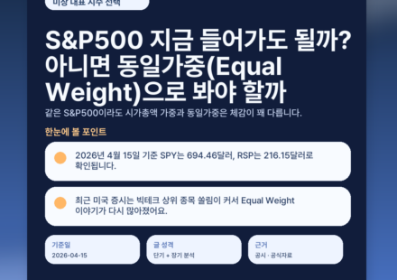 S&P500 지금 들어가도 될까? 아니면 동일가중(Equal Weight)으로 봐야 할까 featured