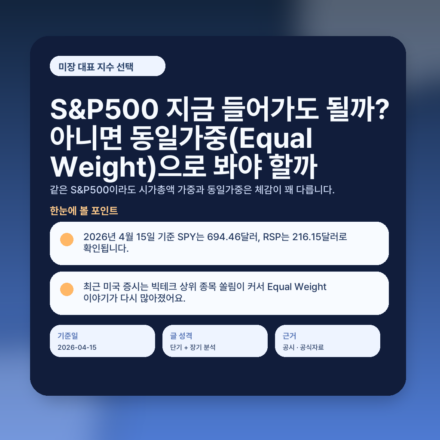 S&P500 지금 들어가도 될까? 아니면 동일가중(Equal Weight)으로 봐야 할까 featured