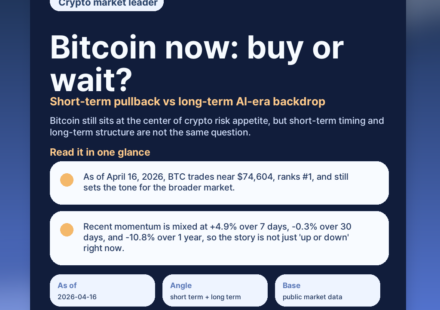 Bitcoin now: buy or wait? A grounded look at the short-term pullback and long-term AI-era backdrop featured