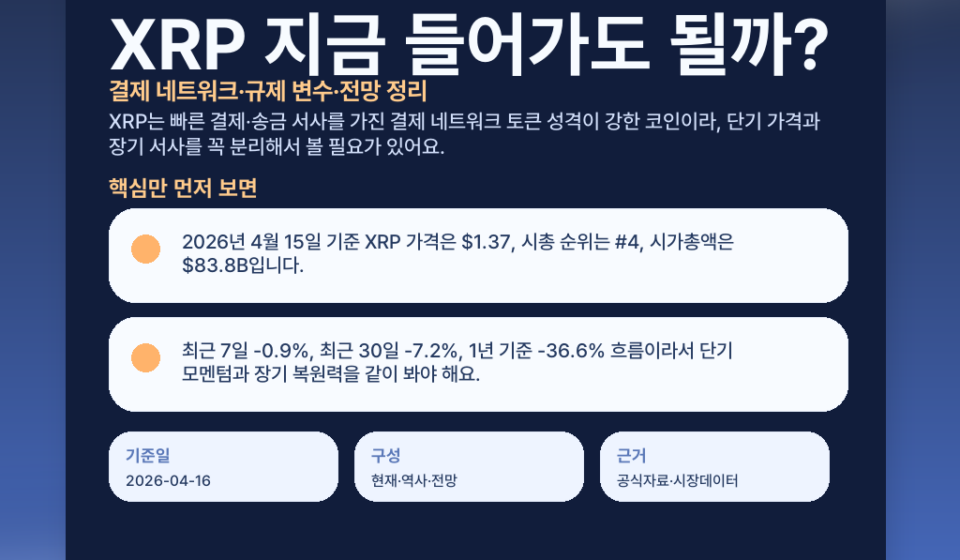 XRP 지금 들어가도 될까? 결제 네트워크·규제 변수·전망 정리 featured