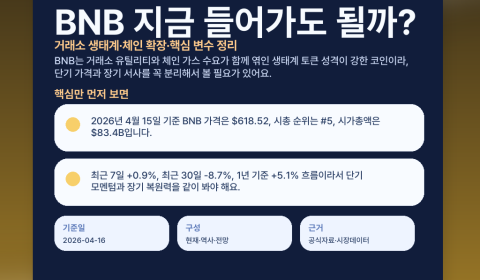 BNB 지금 들어가도 될까? 거래소 생태계·체인 확장·핵심 변수 정리 featured