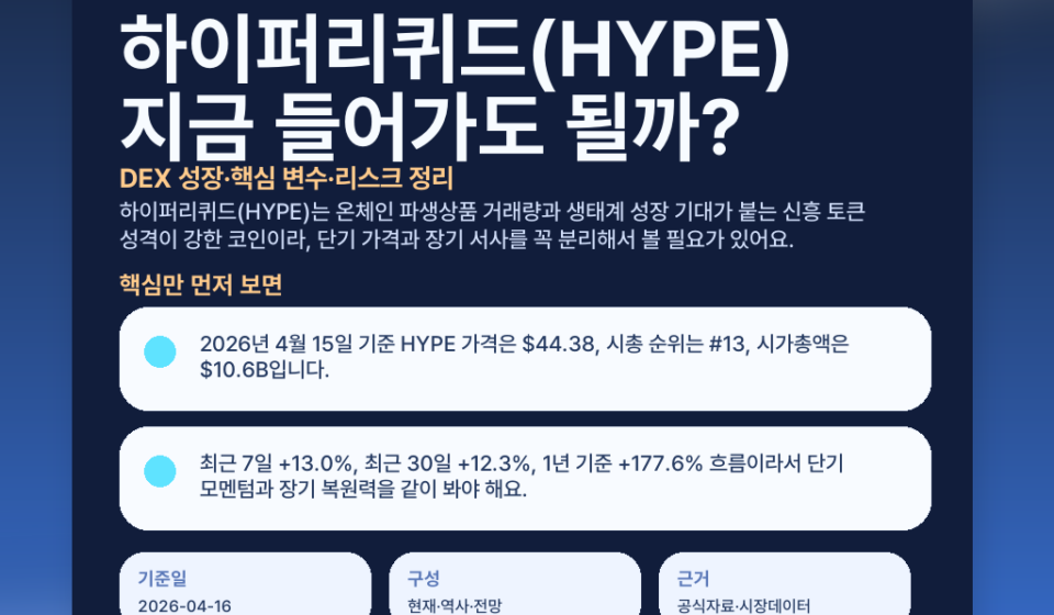 하이퍼리퀴드(HYPE) 지금 들어가도 될까? DEX 성장·핵심 변수·리스크 정리 featured