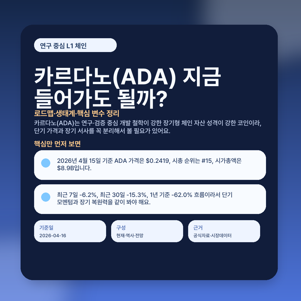 카르다노(ADA) 지금 들어가도 될까? 로드맵·생태계·핵심 변수 정리