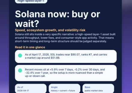 Solana now: buy or wait? Speed, ecosystem growth, and volatility risk featured