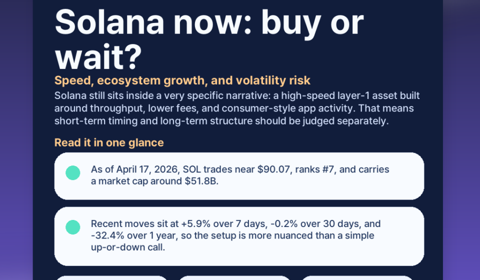 Solana now: buy or wait? Speed, ecosystem growth, and volatility risk featured