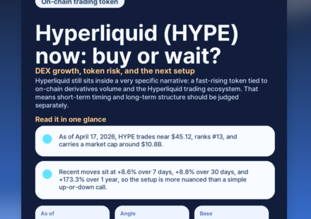 Hyperliquid (HYPE) now: buy or wait? DEX growth, token risk, and the next setup featured
