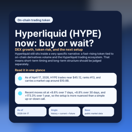Hyperliquid (HYPE) now: buy or wait? DEX growth, token risk, and the next setup featured
