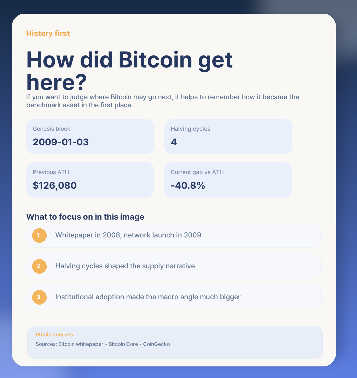 📚 Bitcoin history first: why this asset still matters so much