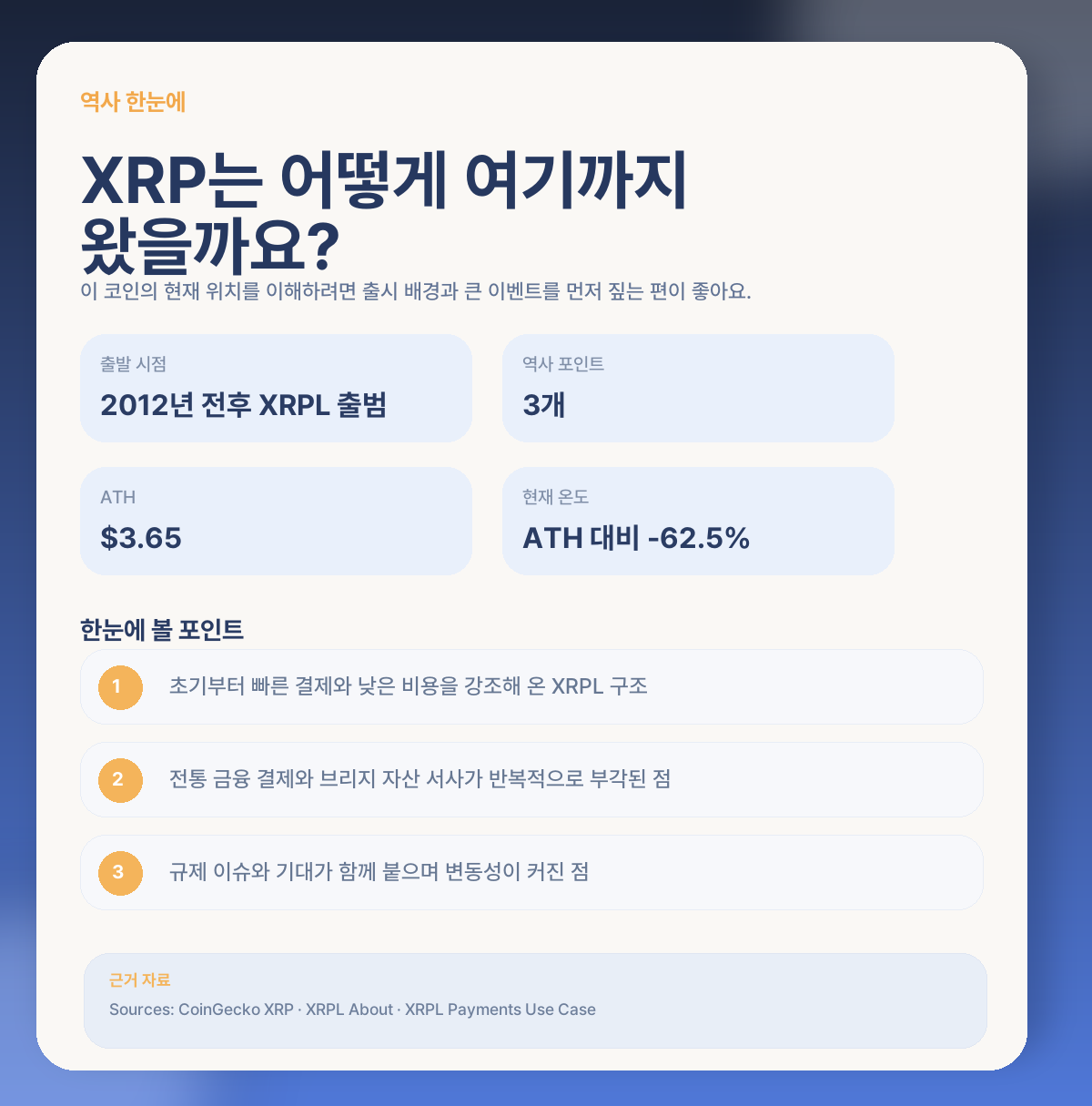 🕰️ XRP 역사, 먼저 큰 흐름부터 볼게요