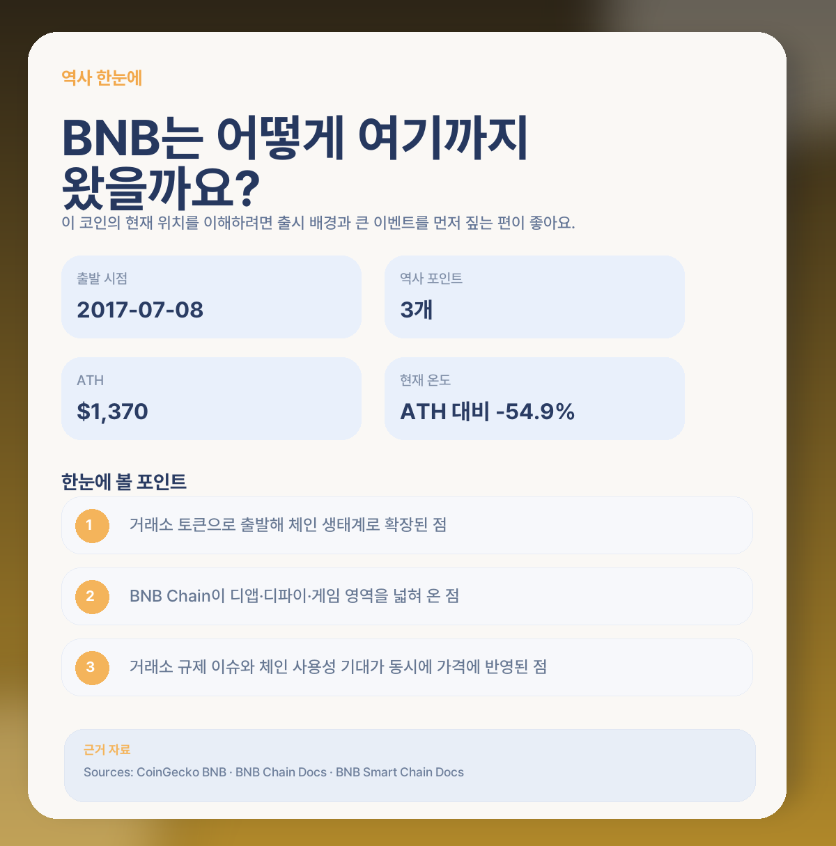 🕰️ BNB 역사, 먼저 큰 흐름부터 볼게요