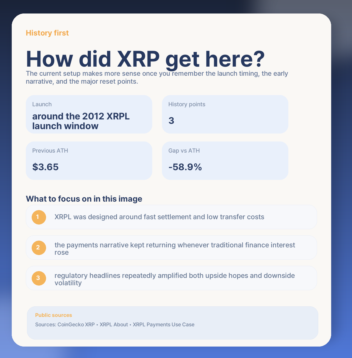 📚 XRP history first: why this asset still matters