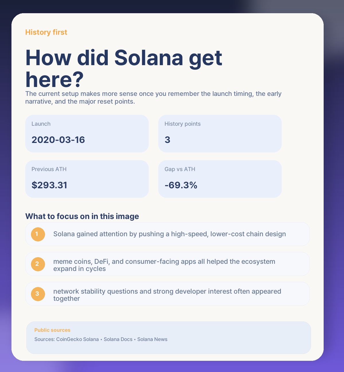 📚 Solana history first: why this asset still matters
