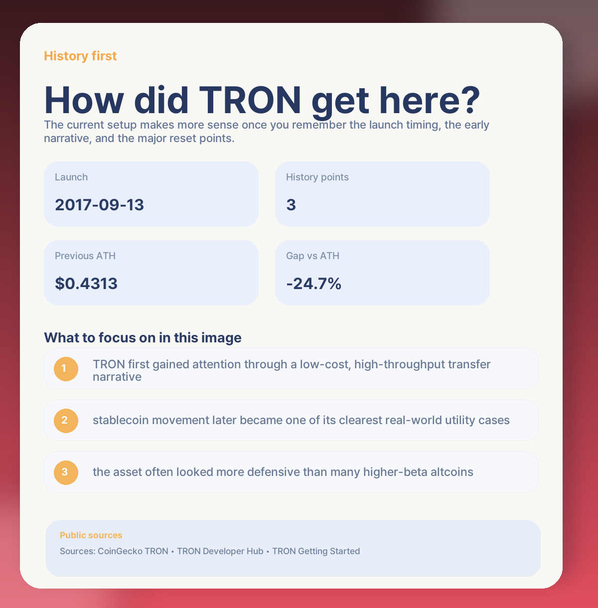 📚 TRON history first: why this asset still matters