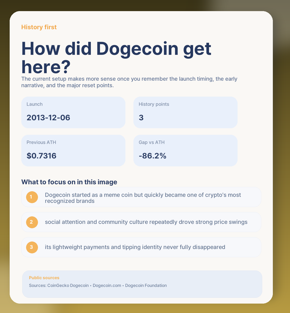 📚 Dogecoin history first: why this asset still matters