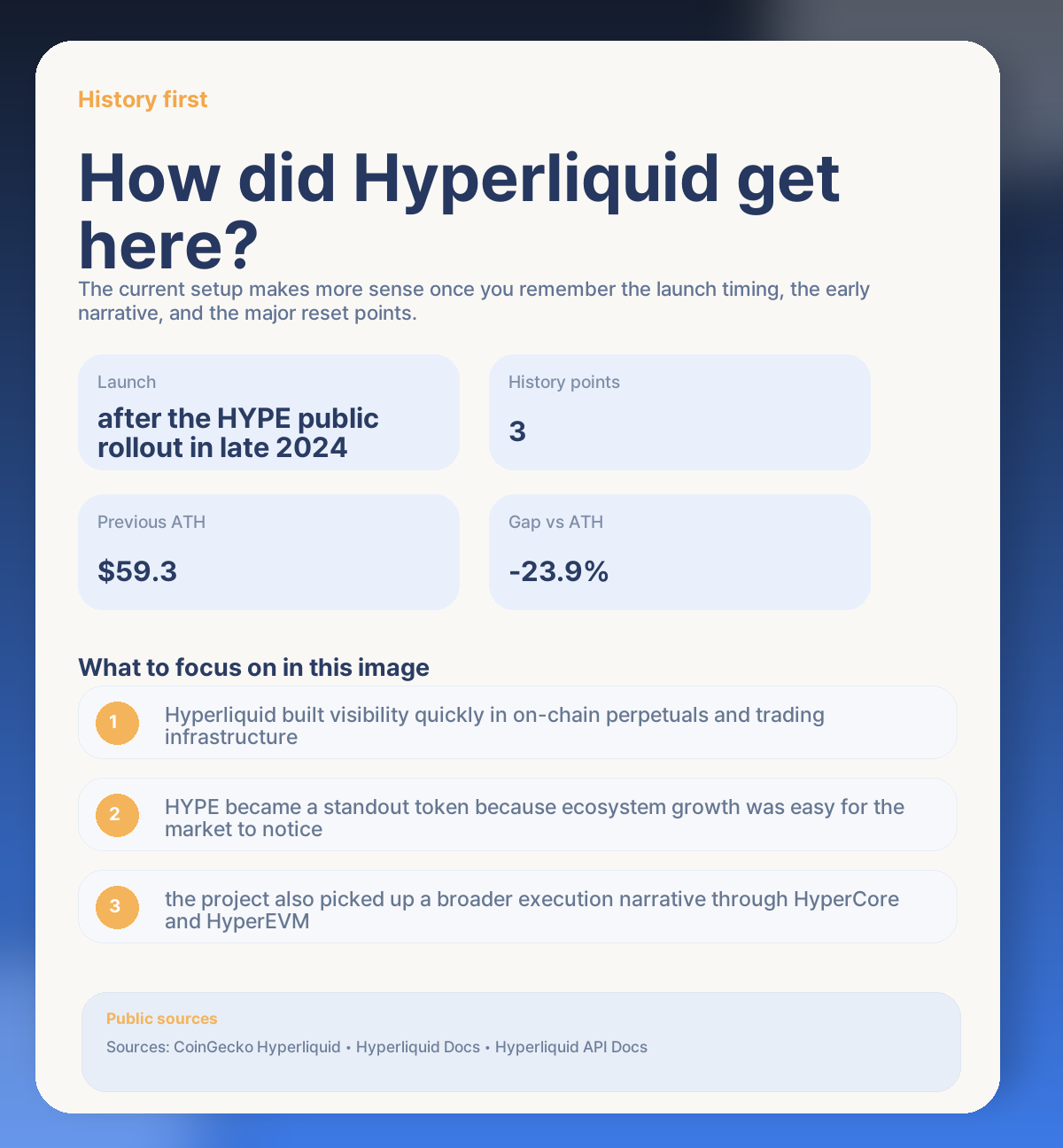 📚 Hyperliquid history first: why this asset still matters