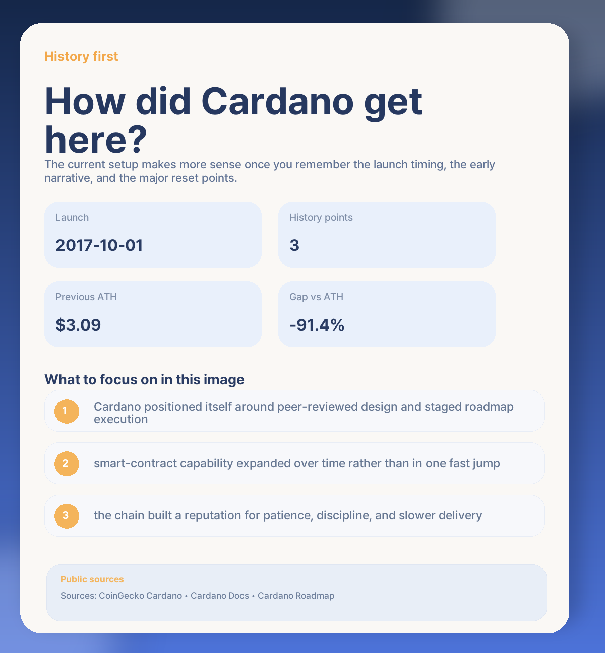 📚 Cardano history first: why this asset still matters