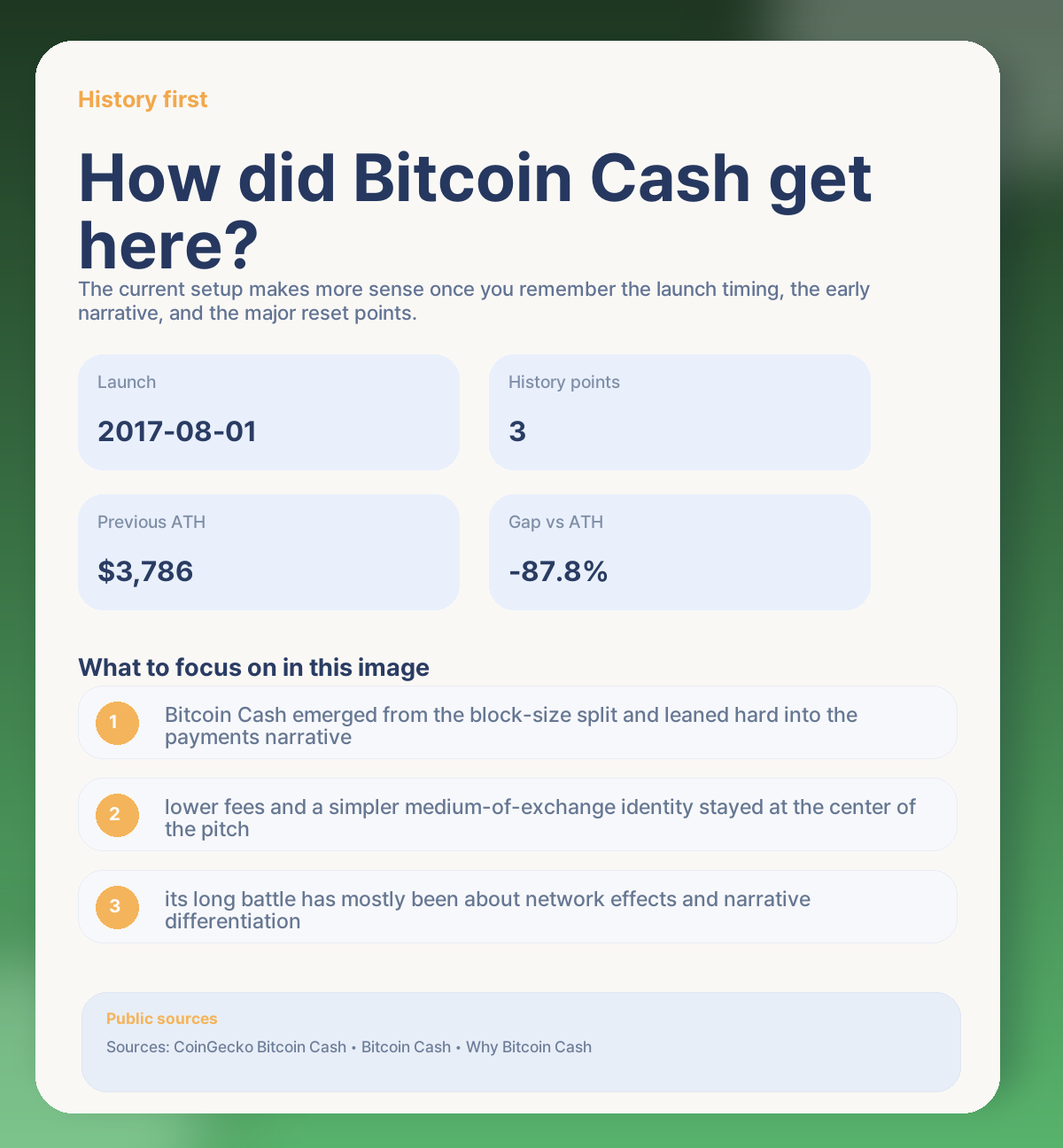 📚 Bitcoin Cash history first: why this asset still matters