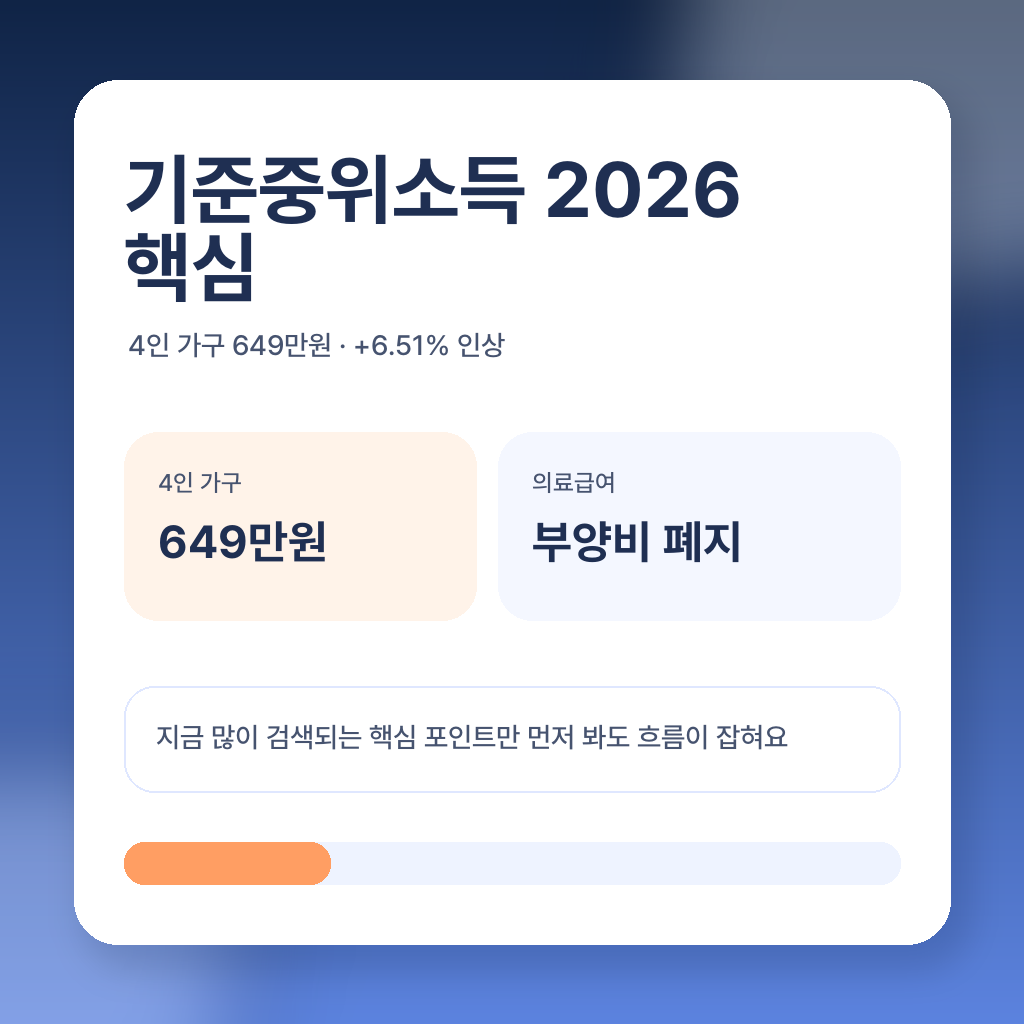 기준중위소득 2026 얼마나 올랐나? 생계급여·의료급여 달라지는 점 쉽게 정리 대표 이미지