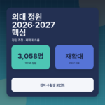 의대 정원 다시 늘어난다? 2026·2027 의료 공백 이슈 한눈에 정리 대표 이미지
