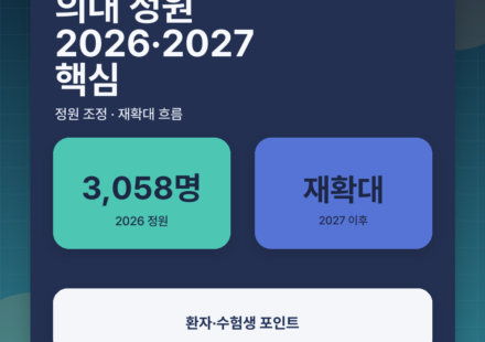 의대 정원 다시 늘어난다? 2026·2027 의료 공백 이슈 한눈에 정리 대표 이미지