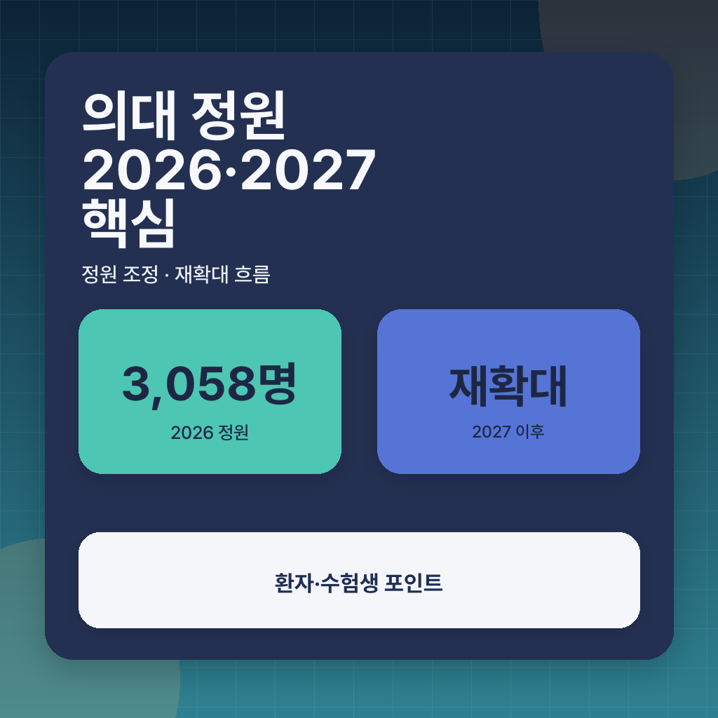 의대 정원 다시 늘어난다? 2026·2027 의료 공백 이슈 한눈에 정리 대표 이미지