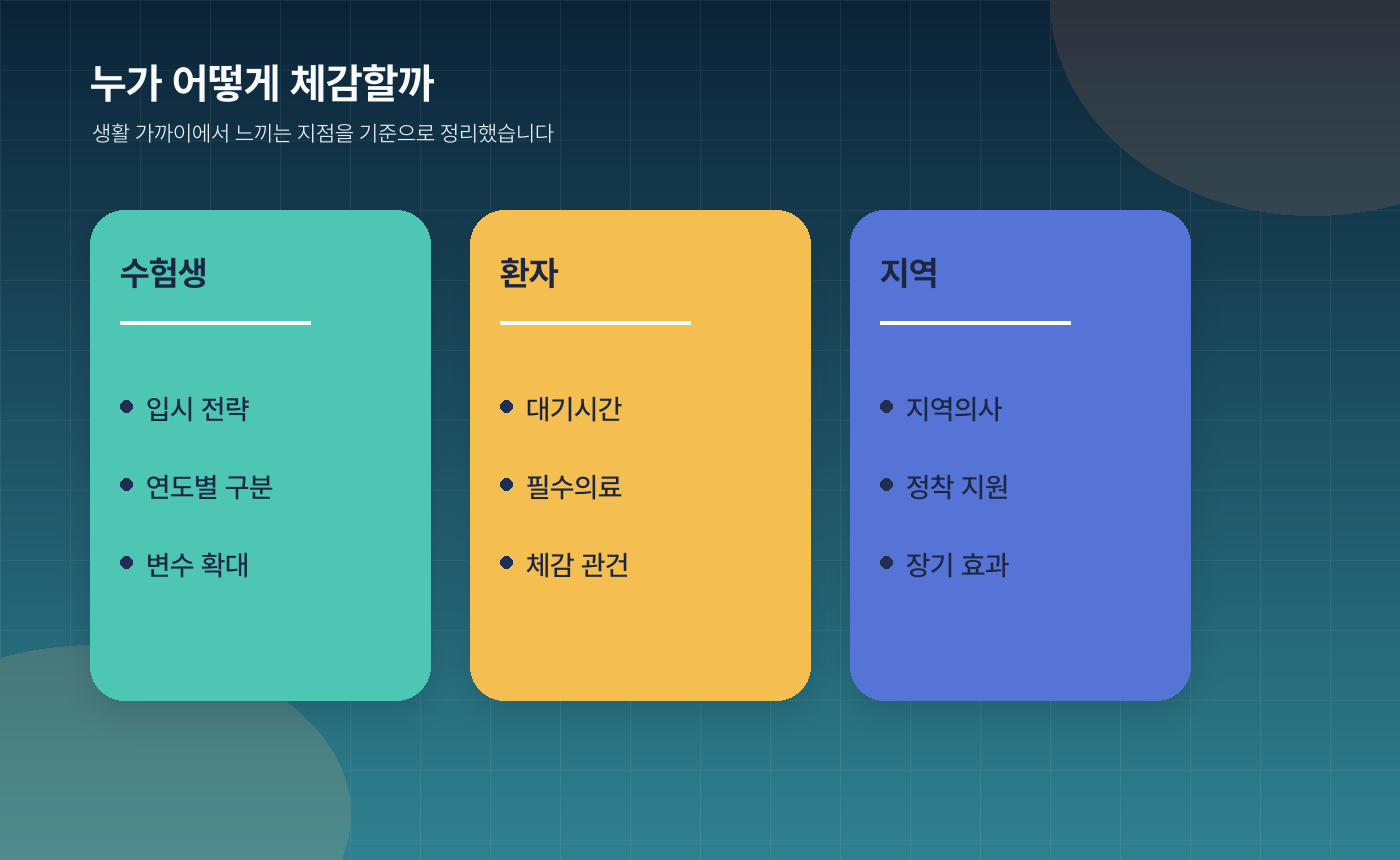 의대 정원 다시 늘어난다? 2026·2027 의료 공백 이슈 한눈에 정리 - 우리 생활에서 실제로 체감되는 부분