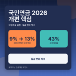 국민연금 2026 개편 대표 이미지