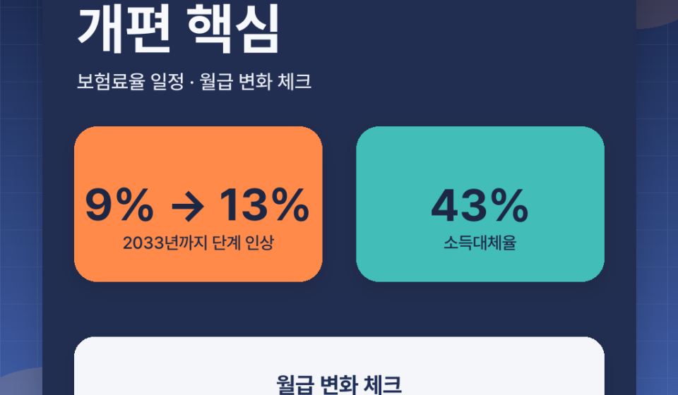 국민연금 2026 개편 대표 이미지