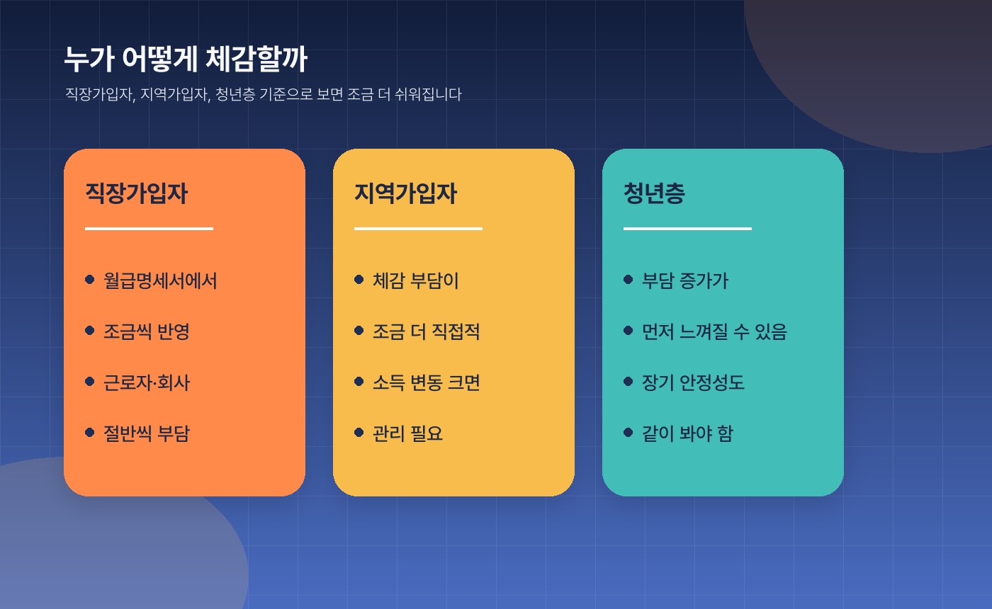 국민연금 2026 개편 정리, 보험료는 어떻게 오르고 연금은 얼마나 달라지나 - 💸 내 월급이나 생활에선 어떻게 느껴질까?